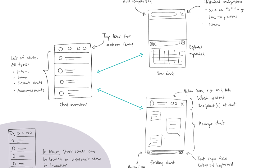 Chat UI sketches