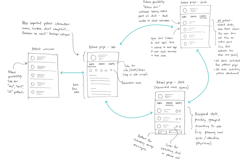 Patients UI sketches