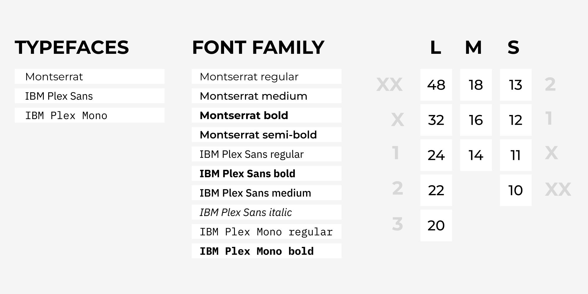 Typefaces